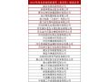 2018年“河北省政府質量獎”候選名單公示！祝賀協(xié)會常務理事趙治海入圍