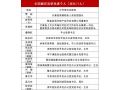 河北71人54集體獲全國脫貧攻堅(jiān)先進(jìn)個(gè)人、先進(jìn)集體